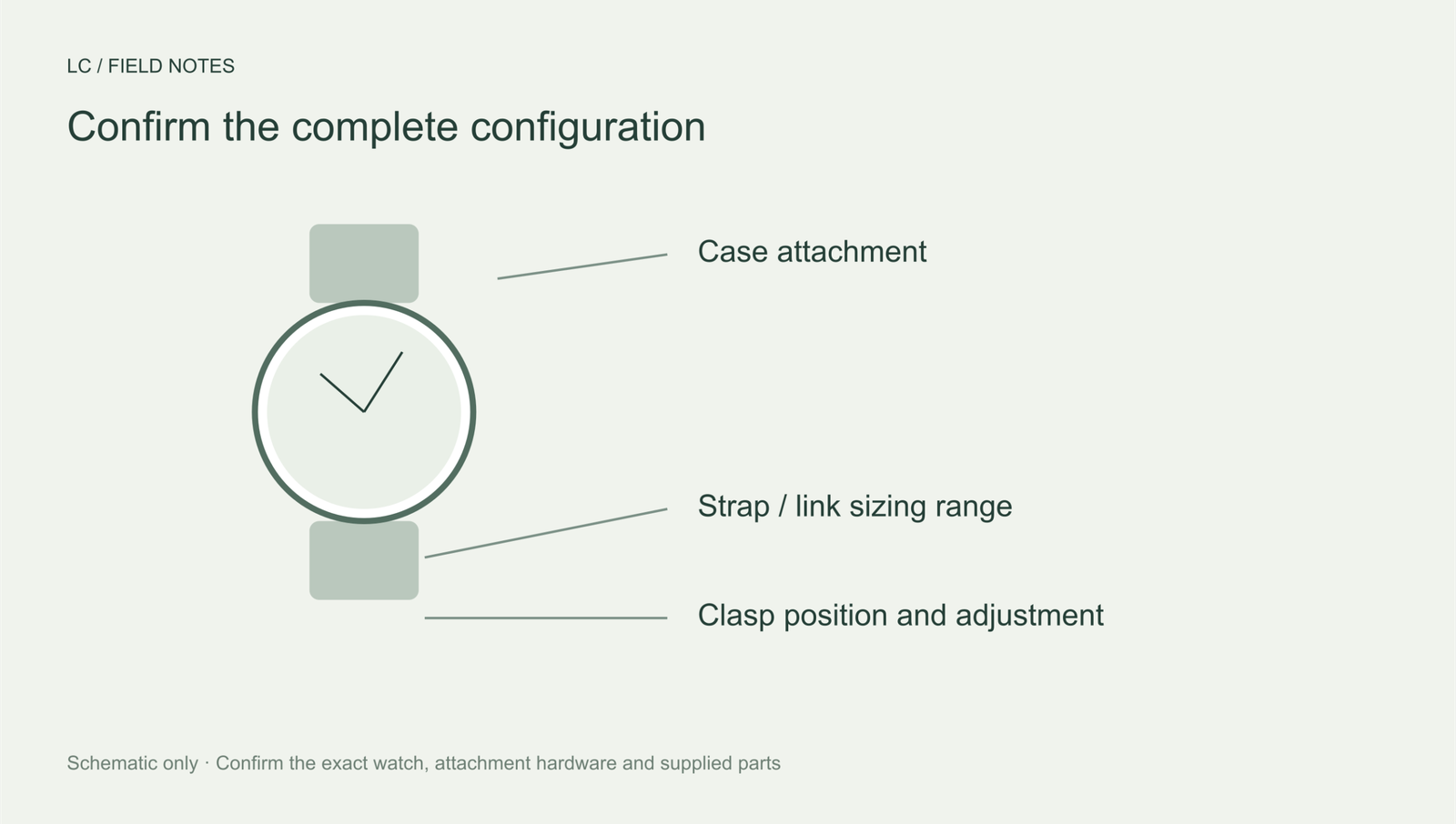 Check the case attachment, sizing range and clasp before relying on a later conversion.